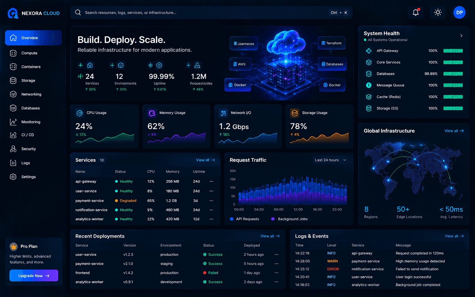 Distributed Backend Platform interface